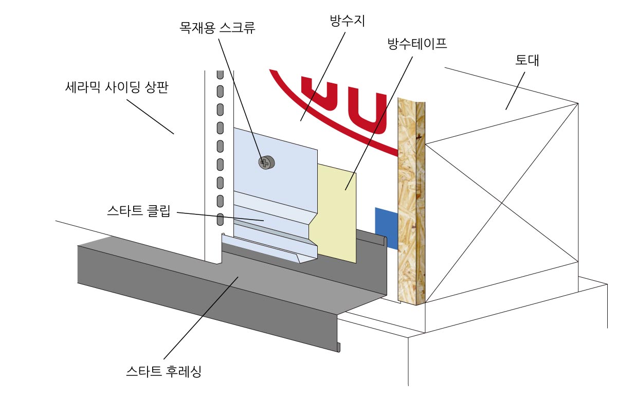 세라믹 사이딩 시공법