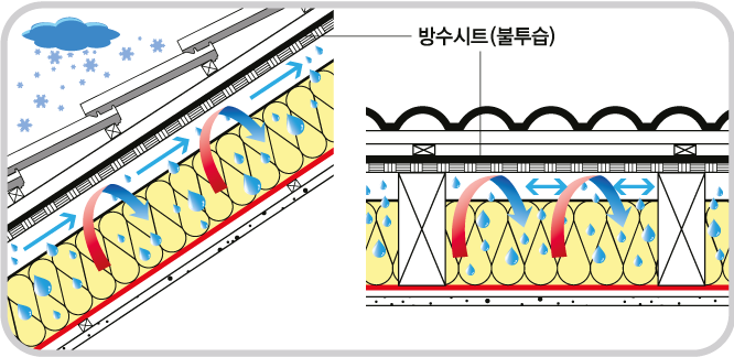 찬지붕