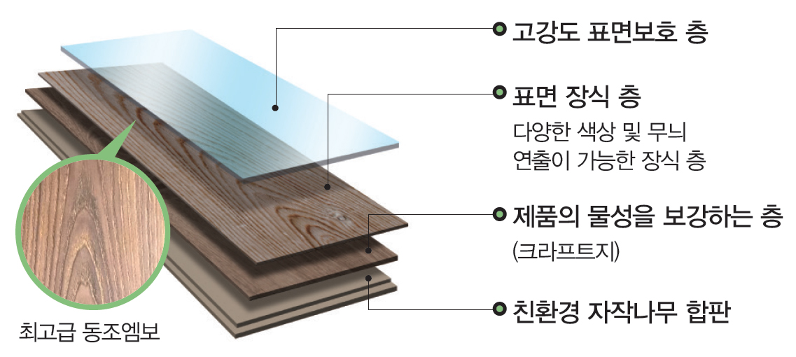 우딘 웨이브 마루 디테일
