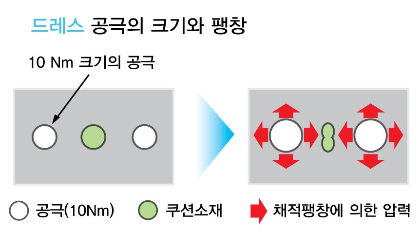 코노시마 세라믹 사이딩 드레스 공극