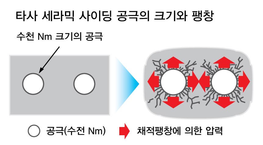코노시마 세라믹 사이딩 드레스